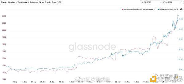 谁在买这么贵的比特币？1