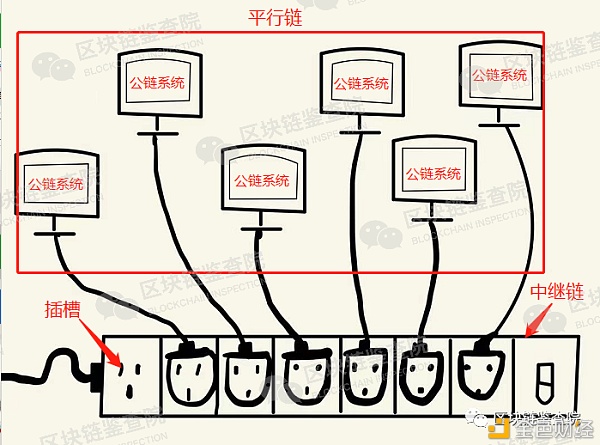 波卡插槽拍卖:下一波有哪些可埋伏的利好? 波卡插槽拍卖:下一波有哪些可埋伏的利好?