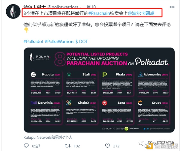 波卡插槽拍卖:下一波有哪些可埋伏的利好?1 波卡插槽拍卖:下一波有哪些可埋伏的利好?1