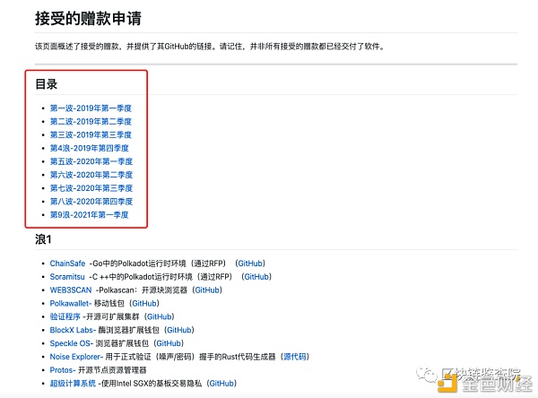 波卡插槽拍卖:下一波有哪些可埋伏的利好?2 波卡插槽拍卖:下一波有哪些可埋伏的利好?2