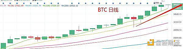 你赶上BSV 40%了吗？