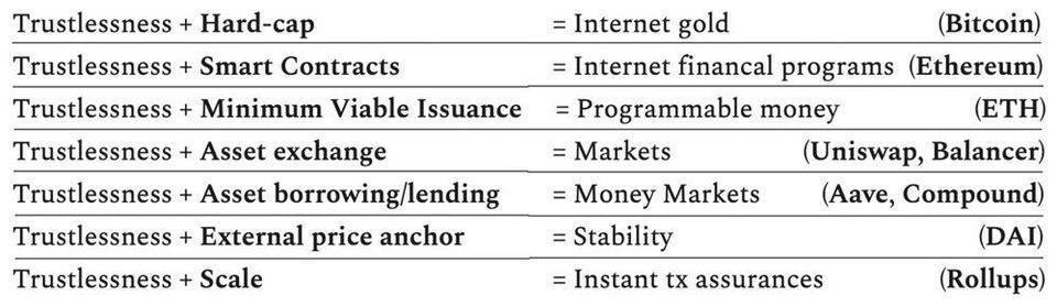 从生物学角度解读以太坊的价值：信任之树与德菲之叶6