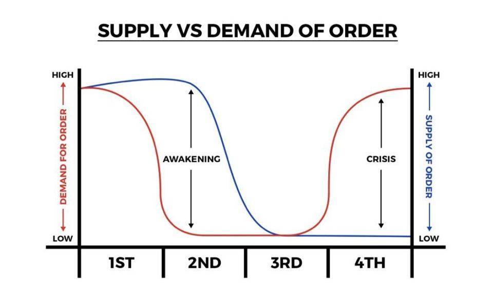 从生物学角度解读以太坊的价值：信任之树与德菲之叶7