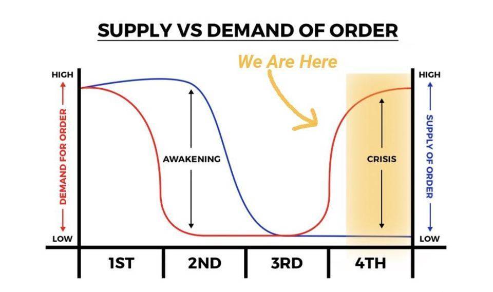 从生物学角度解读以太坊的价值：信任之树与德菲之叶8