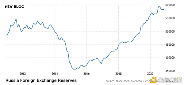 首发 | 解析原油、美债对比特币价格的影响