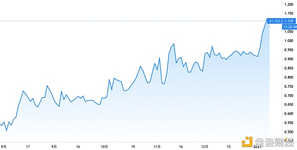 首发 | 解析原油、美债对比特币价格的影响2