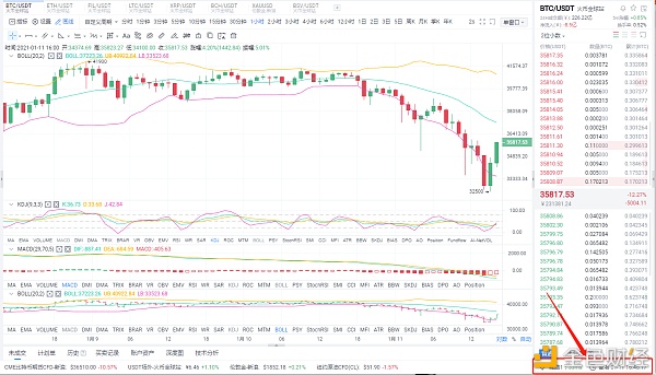 Myna币圈：1/11中午BTC多订单布局恭喜关注订单的真正仓库客户获得3197点的完美利润1