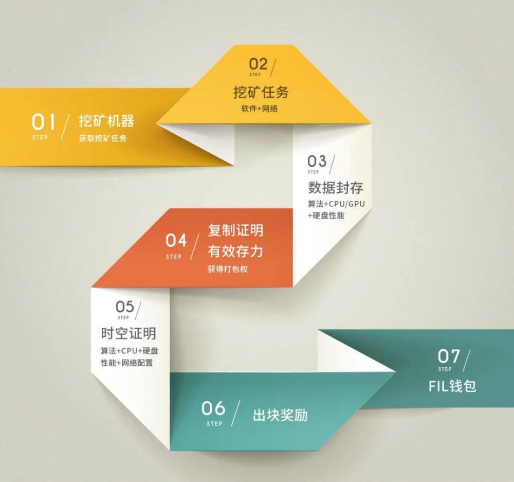 文件币开采的必要知识3 文件币开采的必要知识3