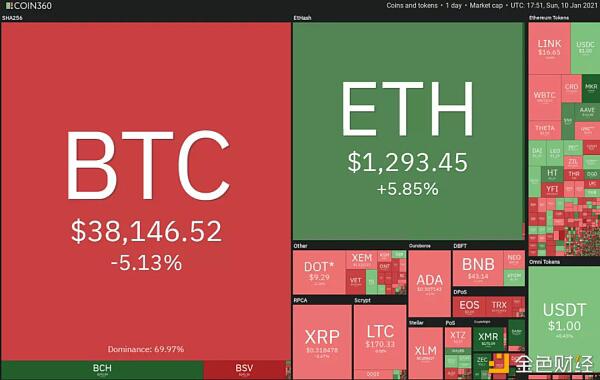 本周值得关注的五种加密货币:BTC、ADA、EOS、theta、AAVE 本周值得关注的五种加密货币:BTC、ADA、EOS、theta、AAVE