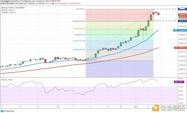 本周值得关注的五种加密货币:BTC、ADA、EOS、theta、AAVE1 本周值得关注的五种加密货币:BTC、ADA、EOS、theta、AAVE1