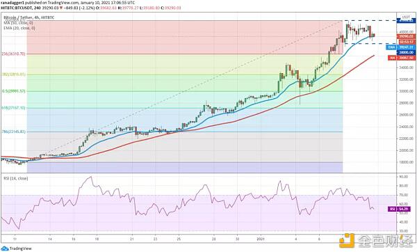 本周值得关注的五种加密货币:BTC、ADA、EOS、theta、AAVE2 本周值得关注的五种加密货币:BTC、ADA、EOS、theta、AAVE2