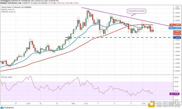 本周值得关注的五种加密货币:BTC、ADA、EOS、theta、AAVE8 本周值得关注的五种加密货币:BTC、ADA、EOS、theta、AAVE8