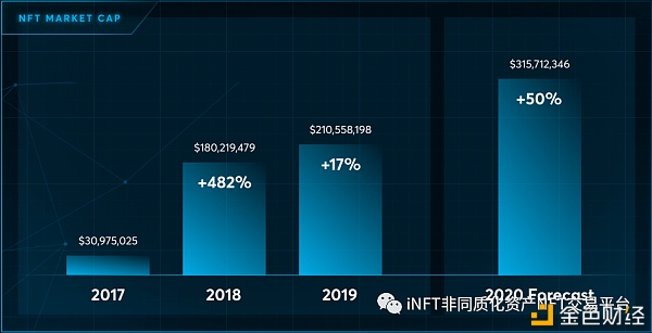 NFT综合分析：2021年会是NFT年吗？1