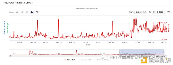NFT综合分析：2021年会是NFT年吗？2