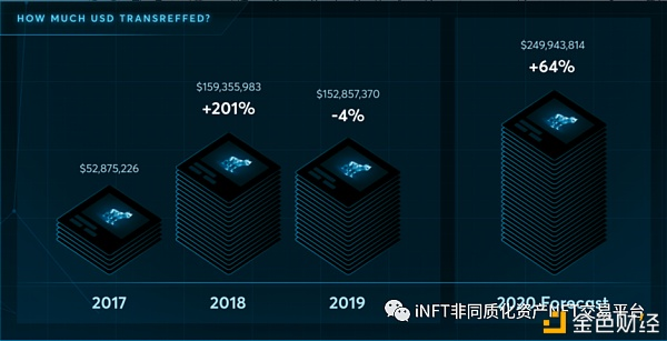 NFT综合分析：2021年会是NFT年吗？4