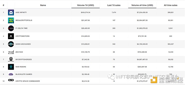 NFT综合分析：2021年会是NFT年吗？9