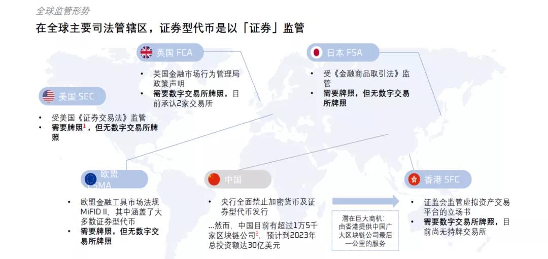 孟岩与曲明会谈：DPO、sto、defi将产生叠加效应，defi将成为St未来的关键基础设施1