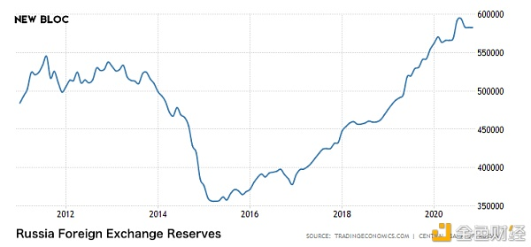 第一期|原油和美国债务对比特币价格的影响分析
