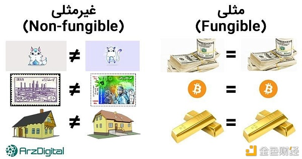 NFT：2021年加密市场最大的风？1