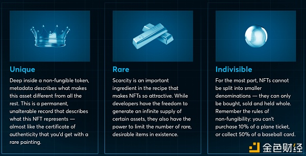 NFT：2021年加密市场最大的风？2