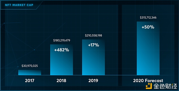 NFT：2021年加密市场最大的风？3