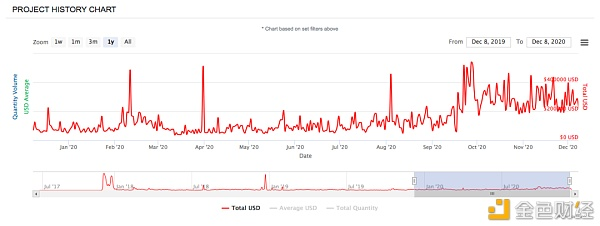 NFT：2021年加密市场最大的风？4