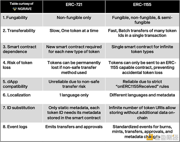 NFT：2021年加密市场最大的风？7