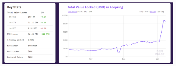拿着这个空投！以太坊2层解决方案3