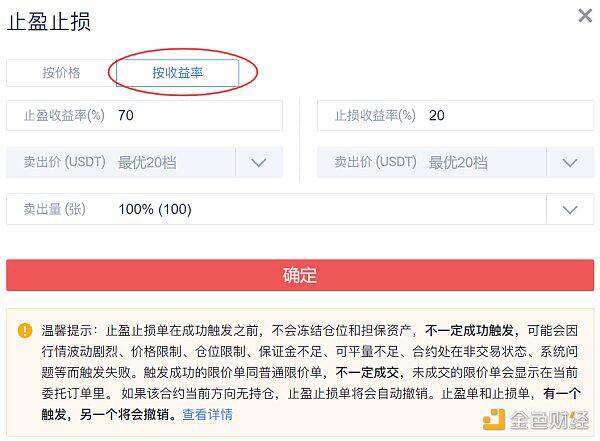 如何避免牛市中的巨亏11