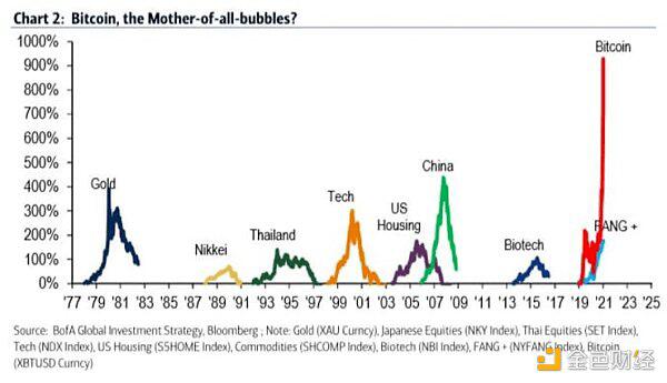 比特币热潮下的众生