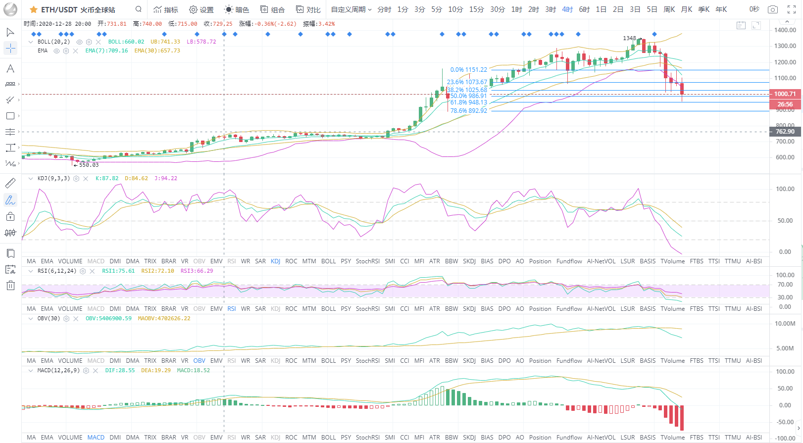BTC/eth比特币何时见底1