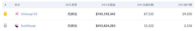 SushiSwap 推出新流动性激励计划，能否创造长尾繁荣？3