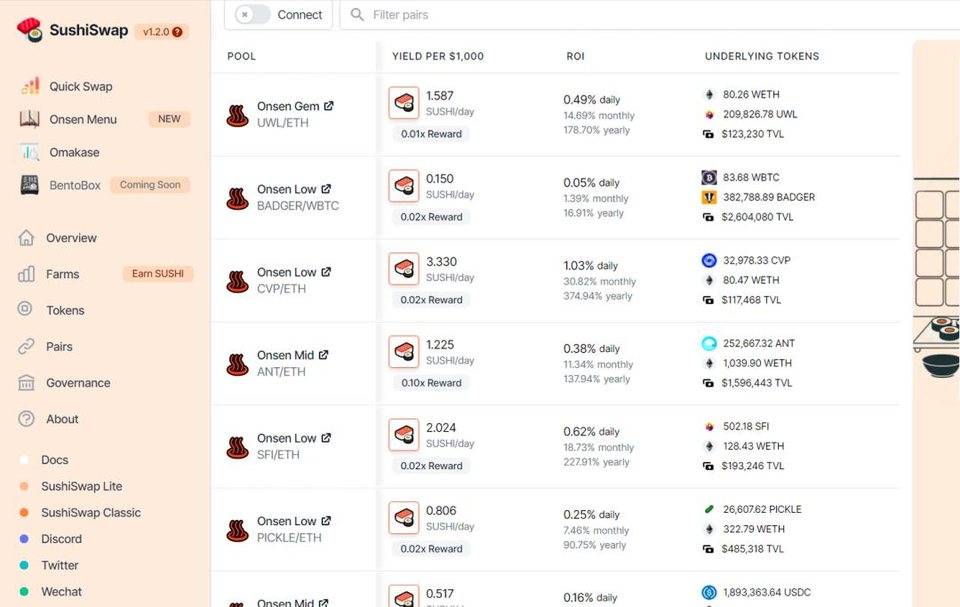 SushiSwap 推出新流动性激励计划，能否创造长尾繁荣？4