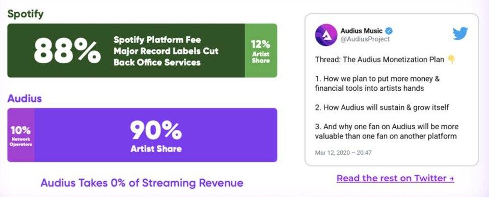 创作者经济新纪元：加密技术让艺术创作者获得更公平的价值4