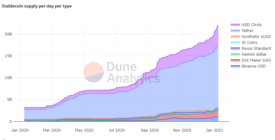 复盘DeFi的2020年：潜力币们是如何跑出来的1