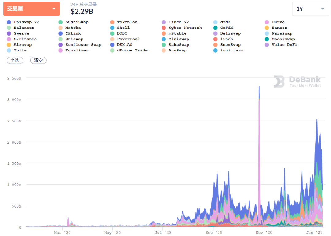 复盘DeFi的2020年：潜力币们是如何跑出来的3