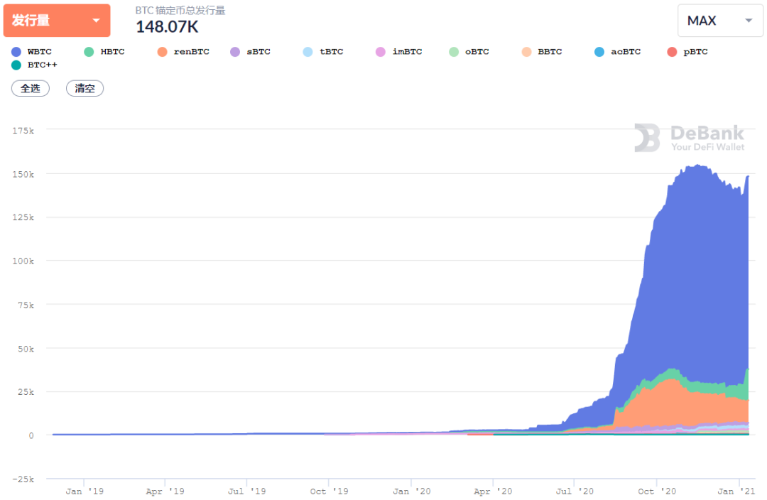 复盘DeFi的2020年：潜力币们是如何跑出来的4