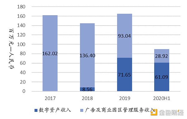 首发 | 从OSL首获牌探索香港数字资产及交易所合规进程