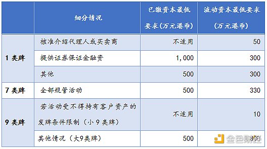 首发 | 从OSL首获牌探索香港数字资产及交易所合规进程6