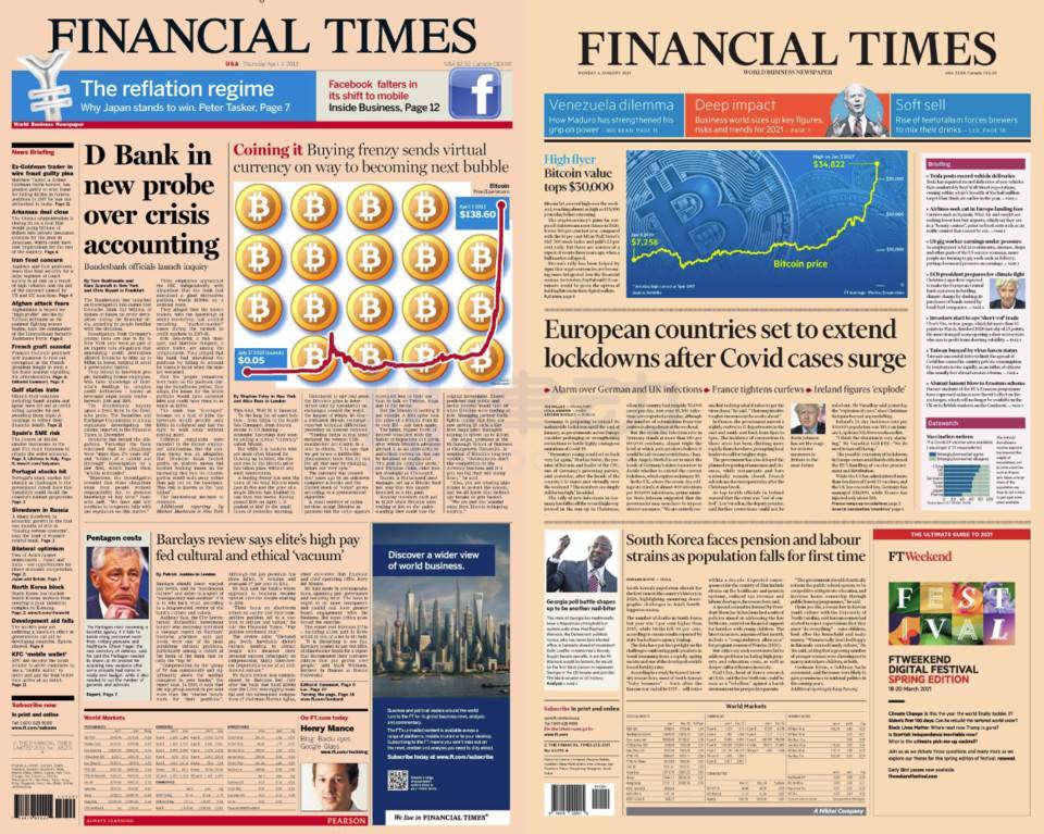 比特币曾跻身全球十大资产之列。哪些传统华尔街机构持有头寸? 比特币曾跻身全球十大资产之列。哪些传统华尔街机构持有头寸?