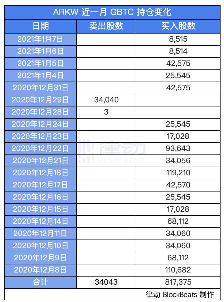 比特币曾跻身全球十大资产之列。哪些传统华尔街机构持有头寸?8 比特币曾跻身全球十大资产之列。哪些传统华尔街机构持有头寸?8