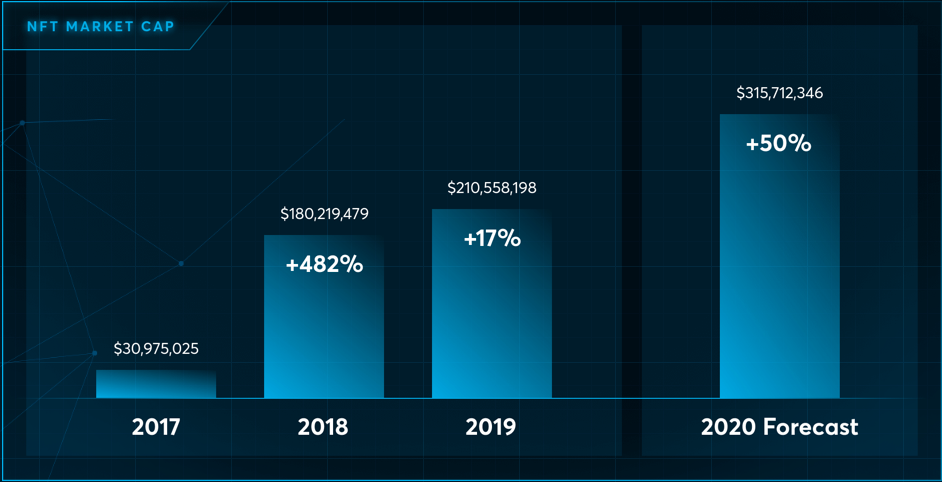 NFT综合分析：2021年会是“NFT年”吗？1