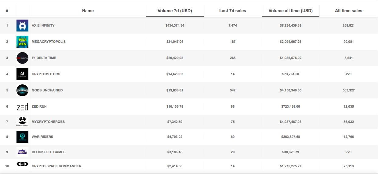 NFT综合分析：2021年会是“NFT年”吗？9
