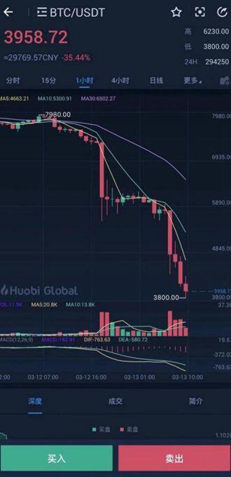 比特币的神奇一年：从60%下降到8倍增长2