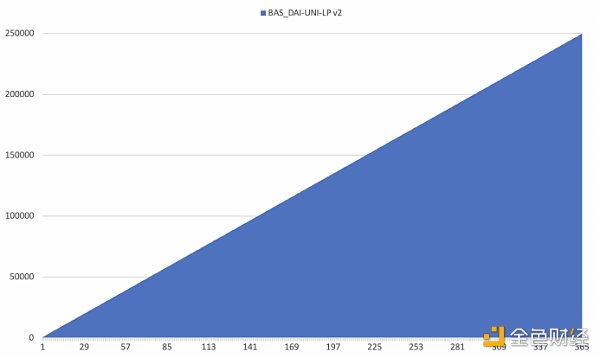 了解基本现金的挖掘教程9