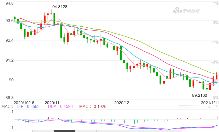 比特币在24小时内下跌了近20%。你找到罪犯了吗？1