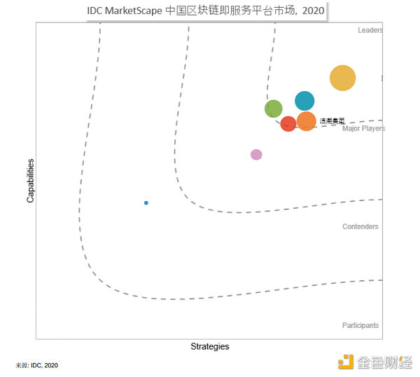 从理想到现实 且看浪潮区块链如何跑马圈地 从理想到现实 且看浪潮区块链如何跑马圈地