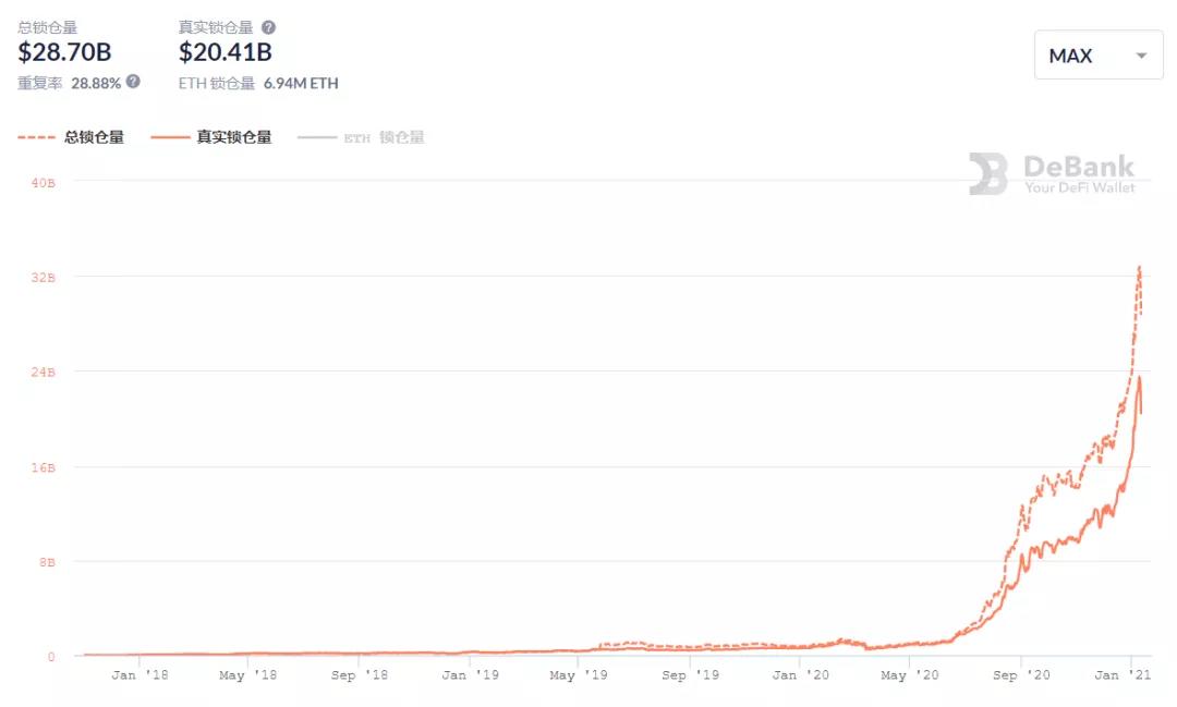 第二套defi的2020年：潜在货币如何产生