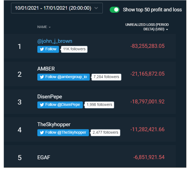 拿好手里的币！数据表明，9000美元的跌幅不会逆转比特币的上涨趋势4