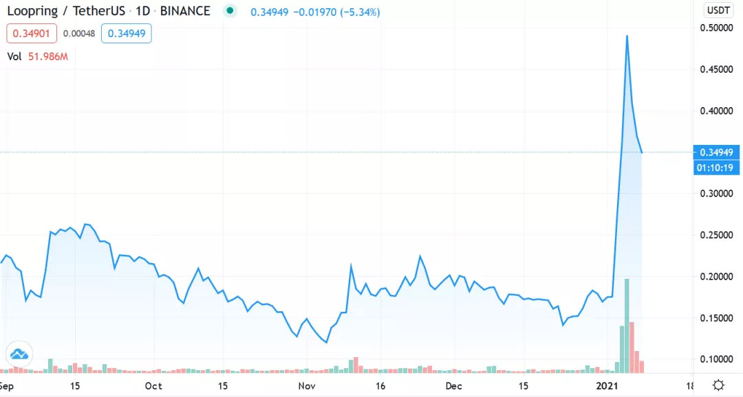 盘点 | 哪些ETH二层解决方案将会空投？3